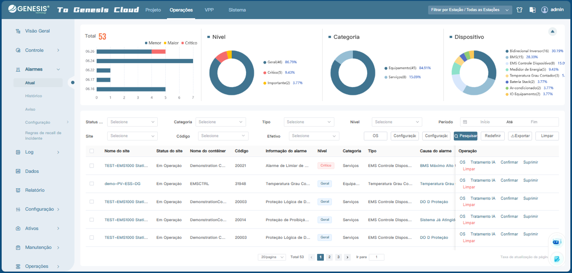 Gestão de alarmes e eventos na Genesis Cloud